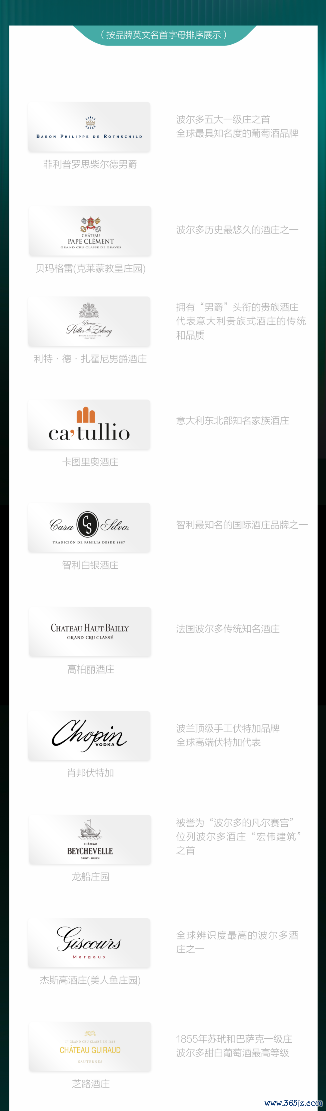 大家酒庄顶流约聚——世界酒庄大会28大酒庄威望揭晓！